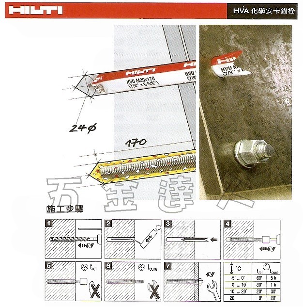 HILTI, HAS M20,安卡錨栓,鍍鋅螺桿,植筋膠