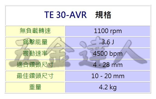TE30-AVR,鎚鑽