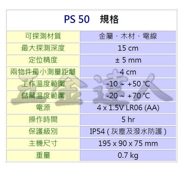 HILTI牆體探測儀