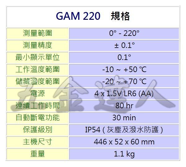 GAM220規格,數位角度尺,五金工具