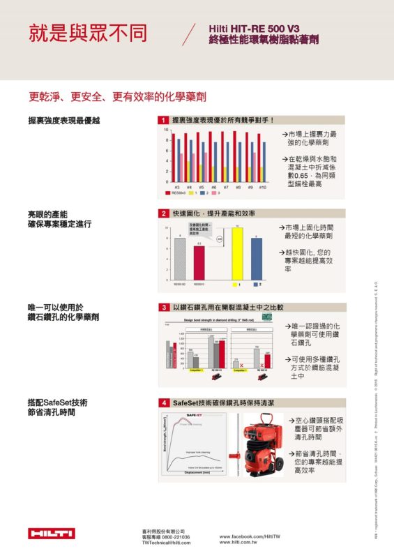 五金達人