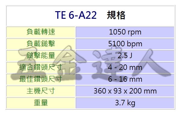 HILTI 喜得釘22V充電免出力電鎚鑽TE6-A22 五金達人