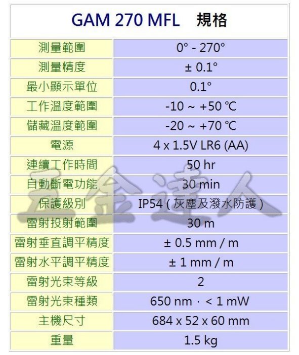 GAM270MFL規格,數位角度尺,五金工具