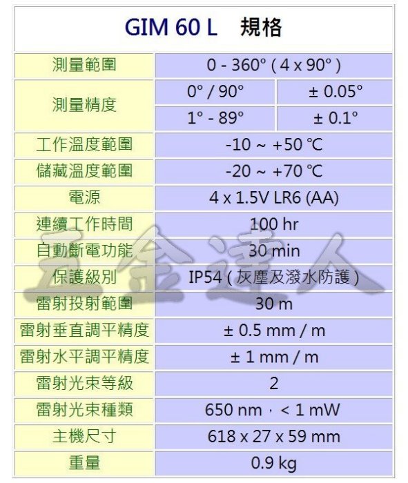 GIM60L規格,電子水平尺,五金工具