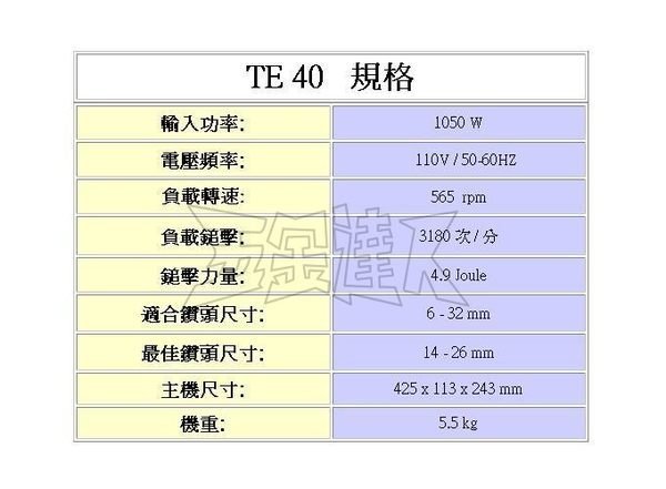 TE40規格,鎚鑽,五金工具